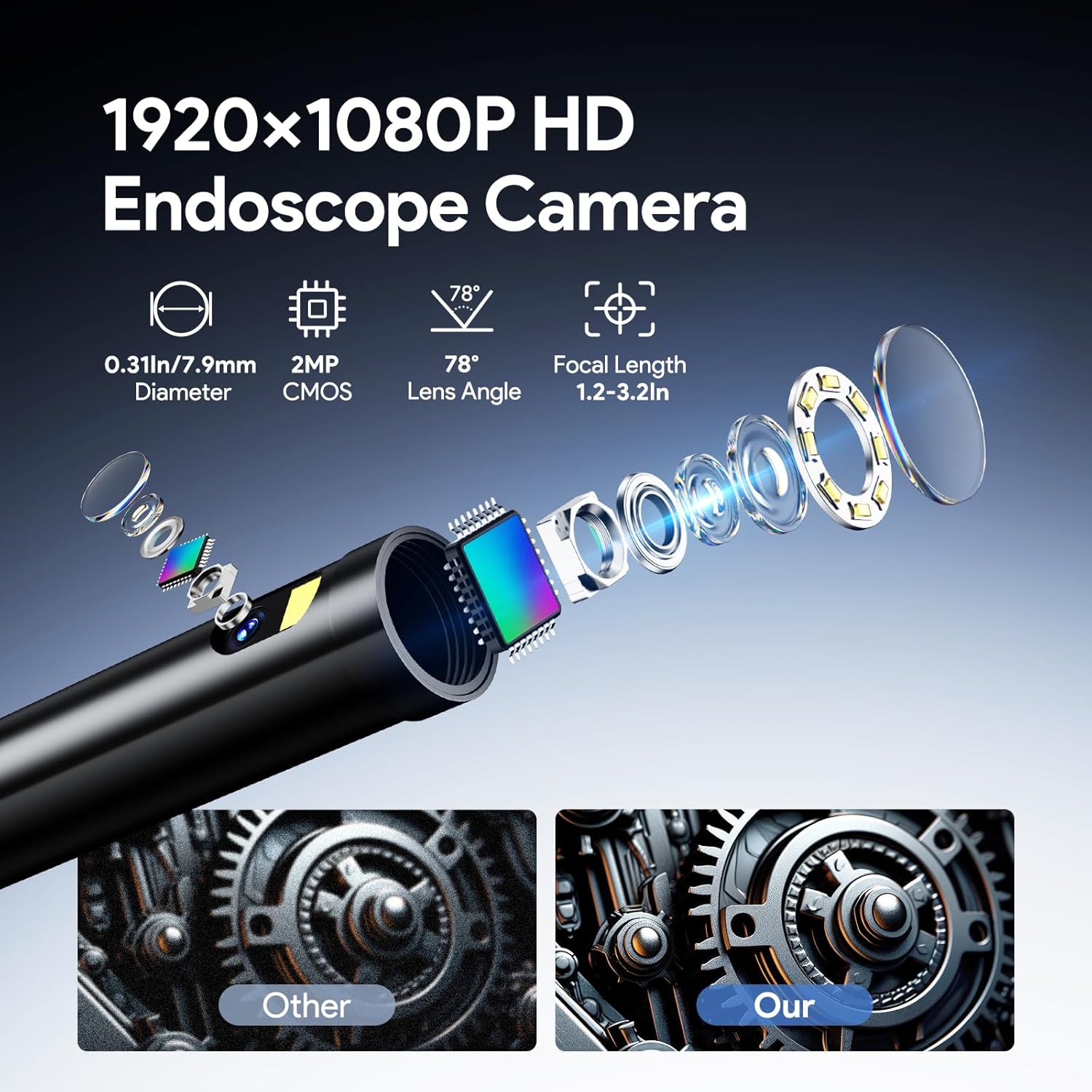 DEPSTECH Dual Lens Industrial Endoscope, 1080P Digital Borescope Inspection Camera, 7.9mm IP67 Waterproof Sewer Camera with 4.3