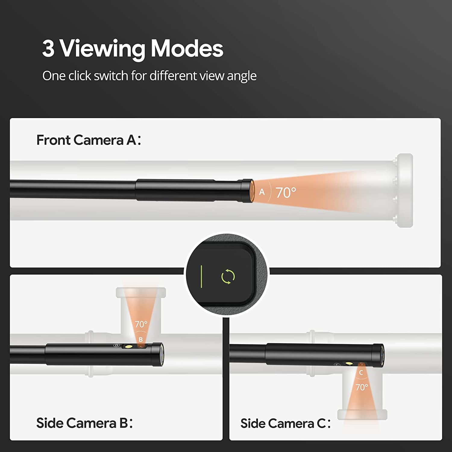 Triple Lens Borescope, 2.0MP Endoscope Camera with 4.3'' Color Screen –  DEPSTECH